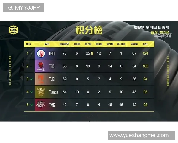 lgd战队比赛成绩-LGD战队辉煌比赛成绩概览-lgd战队比赛成绩